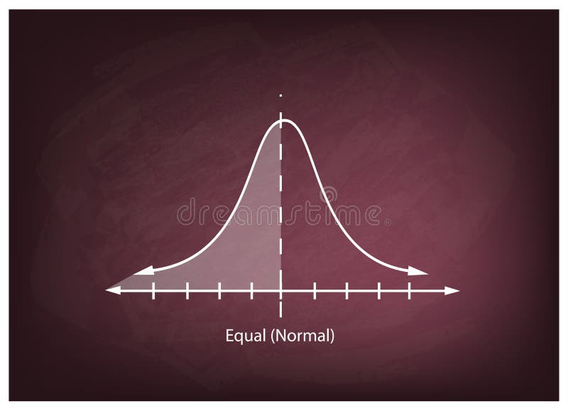 Carta de distribución normal o curva gausiana de Bell en la pizarra