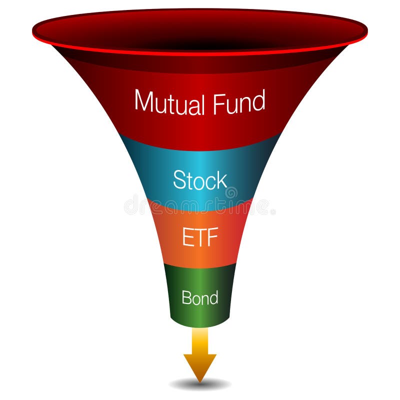 An image of a 3d investment strategies funnel chart. An image of a 3d investment strategies funnel chart.