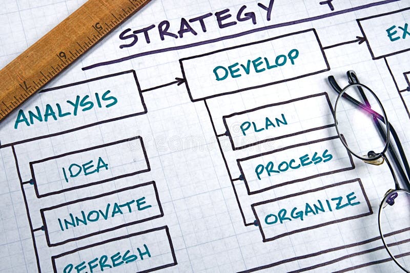 Business strategy organizational charts and graphs. Business strategy organizational charts and graphs