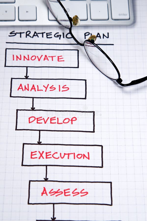 Business strategy organizational charts and graphs. Business strategy organizational charts and graphs