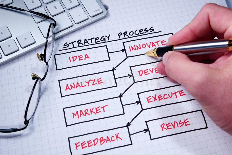 Business strategy organizational charts and graphs. Business strategy organizational charts and graphs