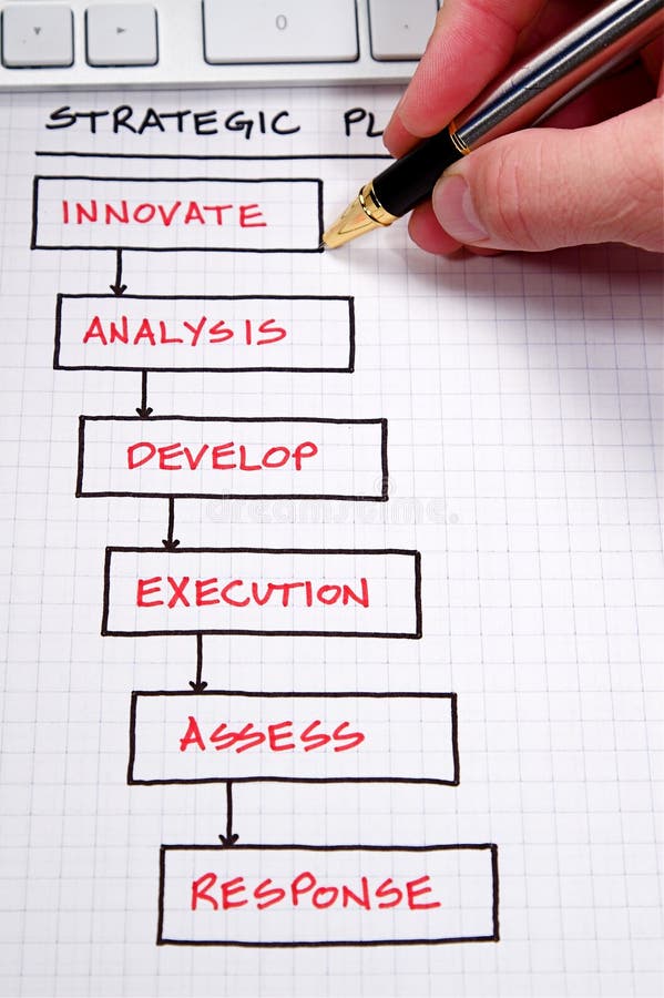 Business strategy organizational charts and graphs. Business strategy organizational charts and graphs