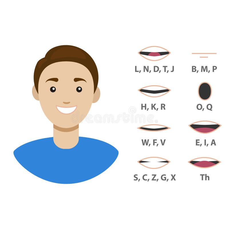 Vetores de Sincronização Bucal Lábios Falando Bocas Para Animação De  Personagem De Desenho Animado E Sinais De Pronúncia Inglês Jogo Do Vetor e  mais imagens de Boca - iStock