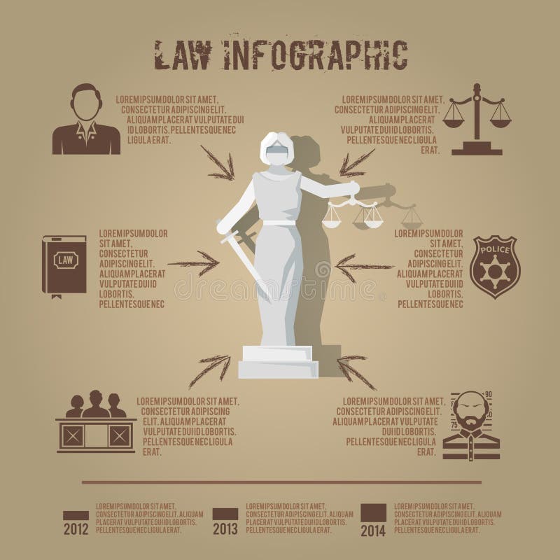 Cartaz infographic do ícone dos símbolos da lei