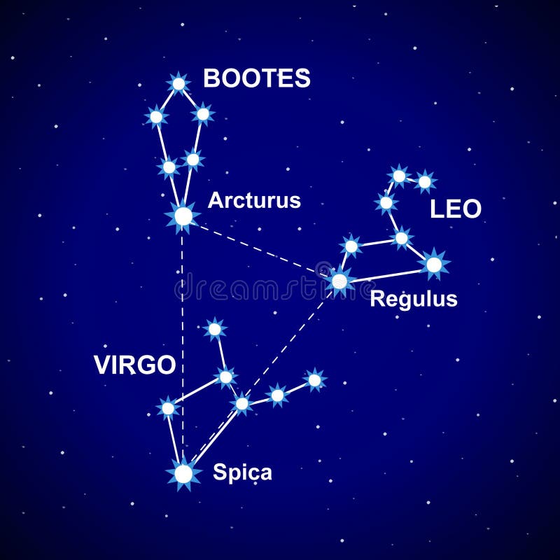 ciel etoile constellation