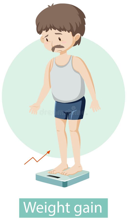 Before after Weight Gain Weight Loss Thin Fat Woman Scales Electronic