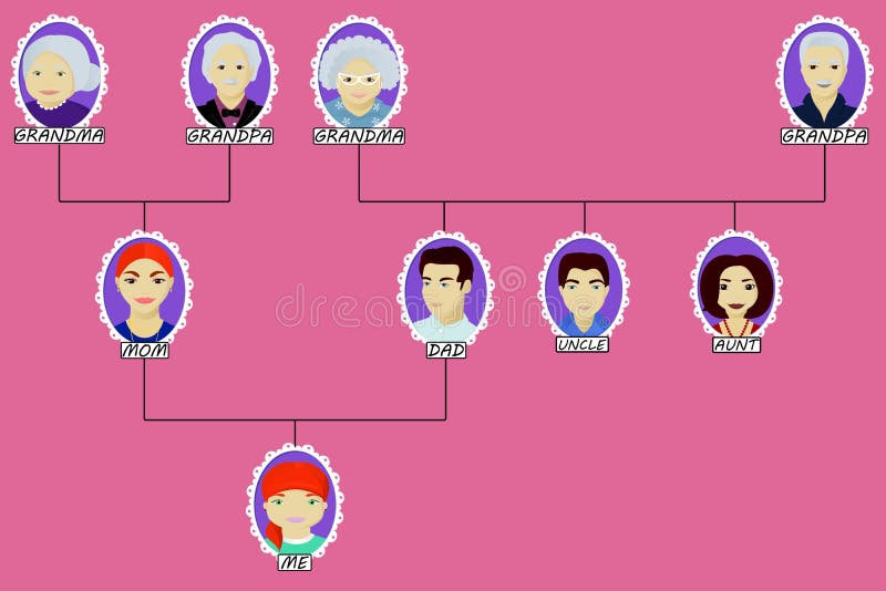 Cartoon Family  Tree  Of The Girl With Aunt And Uncle  Stock 