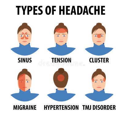 Types Headache Stock Illustrations – 339 Types Headache Stock ...