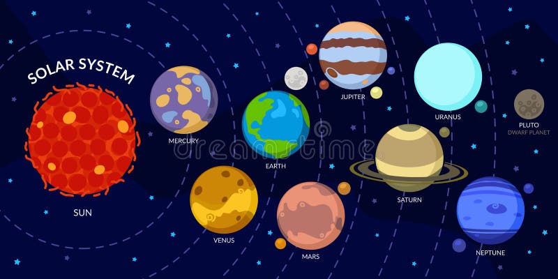 Solar System with Cartoon Planets. Universe for Kids, Sun, Mars, Mercury,  Earth, Venus, Jupiter, Saturn, Uranus, Neptune, Pluto Stock Illustration -  Illustration of earth, crater: 183145692