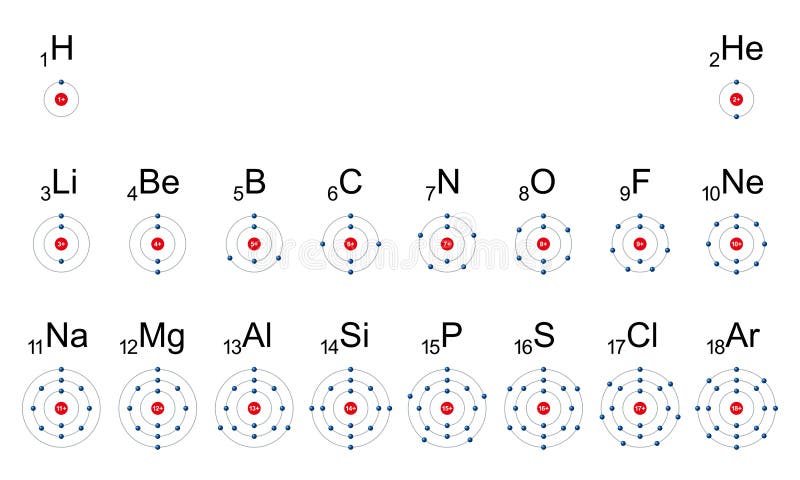 Cascas de elétrons dos primeiros elementos comuns da tabela periódica