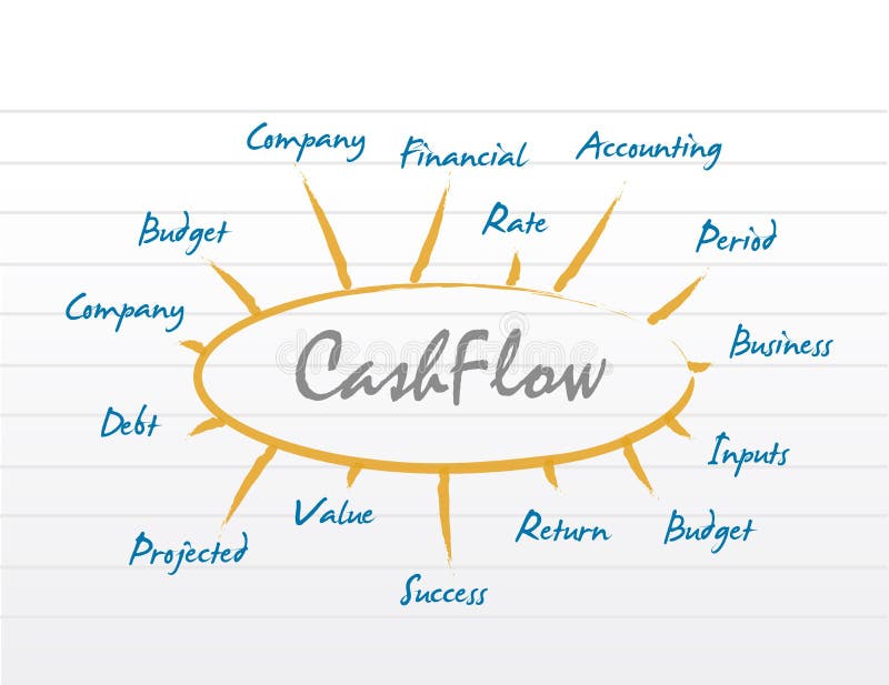 cashflow business model diagram.