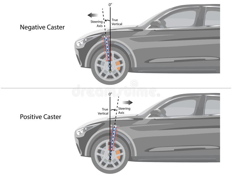 Vector Illustration of Caster Angle of front wheels