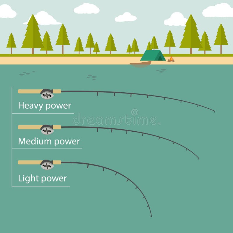 Fishing Rod Power Vs Action Comparison for Curvation Angle Outline