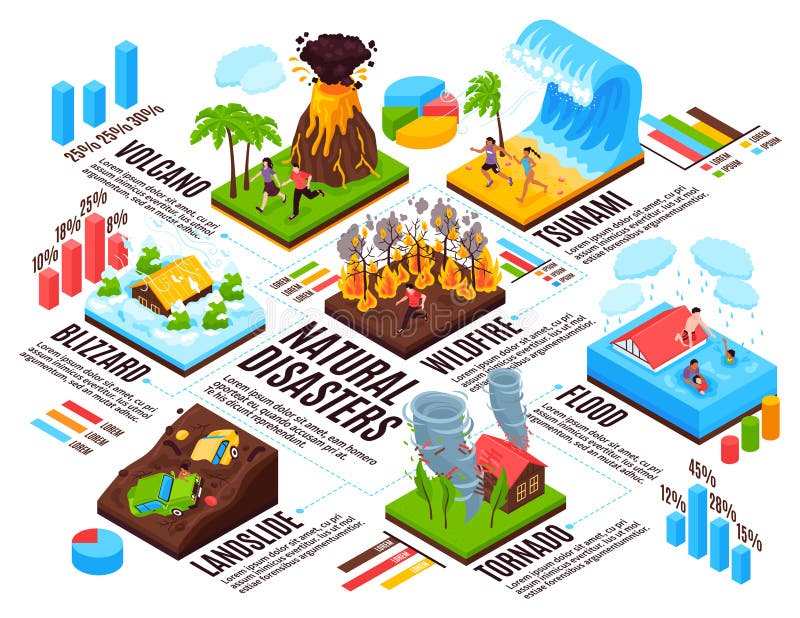Catastrophe naturelle Infographics isométrique illustration stock Catastrophe naturelle Infographics isométrique illustration stock