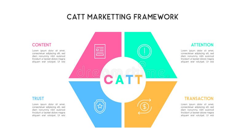 CATT Marketing Framework Infographic with Colorful Hexagonal Design vector illustration