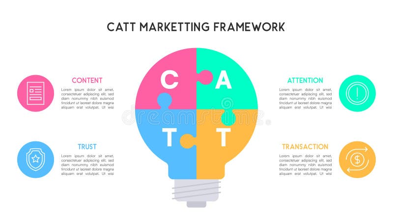 CATT Marketing Framework with Light Bulb Puzzle Design stock illustration