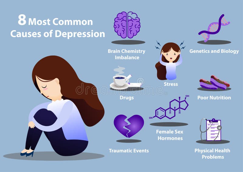 8 Common causes of depression infographics. Depression signs and symptoms infographic concept.despair,psychology, adult, miserable, depressed, heartbroken vector, flat, cartoon, illustration. 8 Common causes of depression infographics. Depression signs and symptoms infographic concept.despair,psychology, adult, miserable, depressed, heartbroken vector, flat, cartoon, illustration