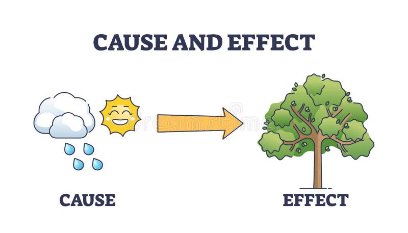 Cause Effect Diagram Stock Illustrations – 337 Cause Effect Diagram