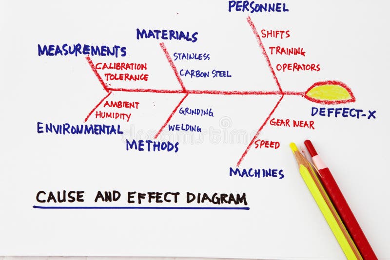 Cause and effect diagram stock photo. Image of leadership ... fishbone diagram agile 