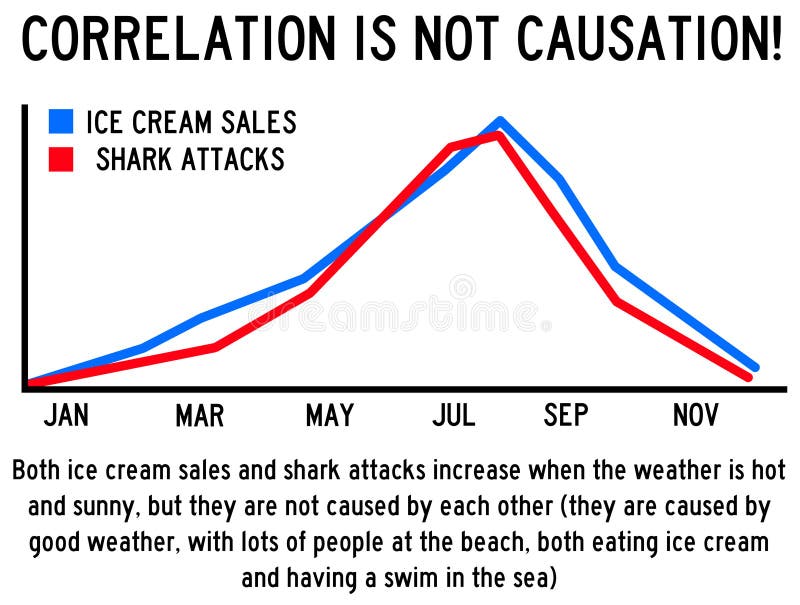 cause-effect-difference-correlation-caus