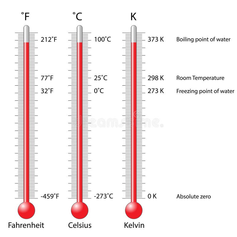 Celsius Fahrenheit And Kelvin Thermometers Stock Vector Illustration Of Thermometer Thermostat 87451386