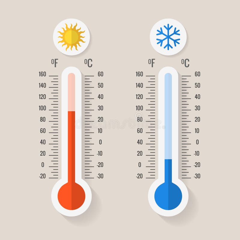 Celsius Fahrenheit Ilustraciones Stock, Vectores, Y Clipart – (25,384  Ilustraciones Stock)