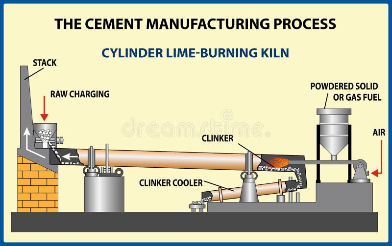 The Cement Manufacturing Process Stock Vector - Illustration of