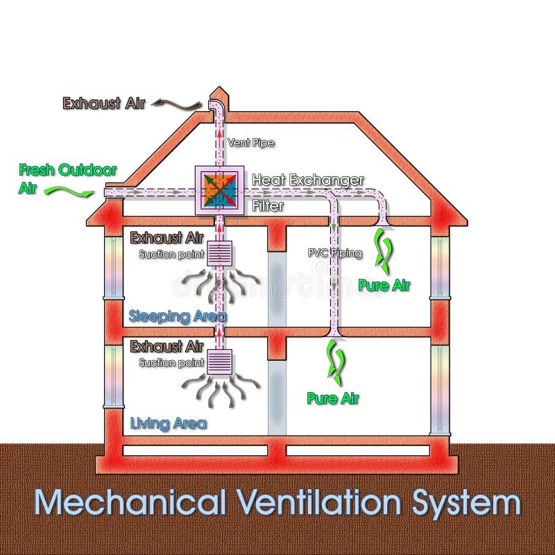 Centralised Mechanical Extraction System Scheme Most Commonly Known As