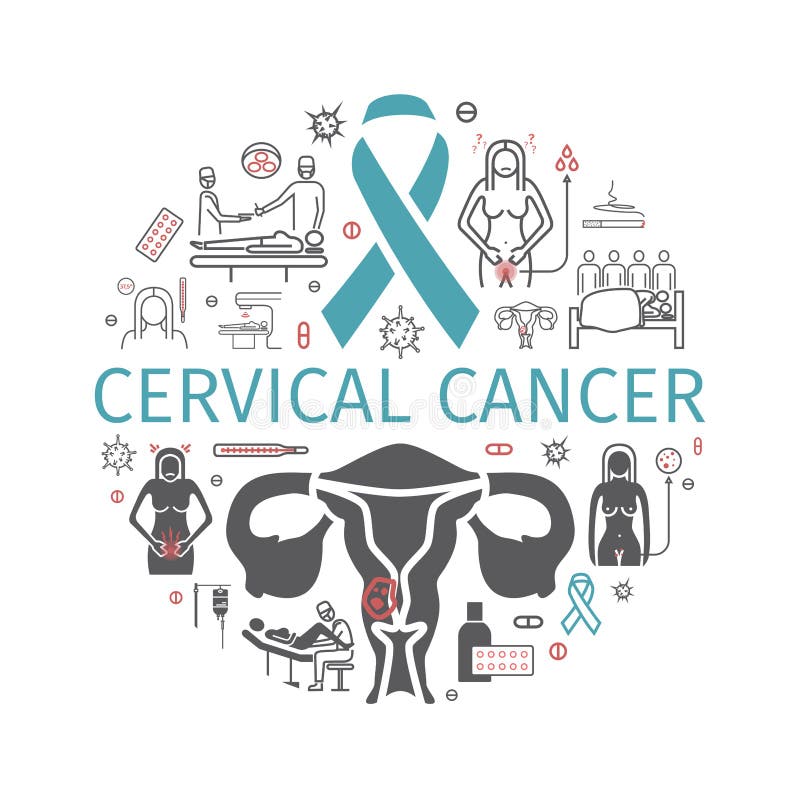 Cervical Cancer Banner . Symptoms, Causes, Treatment. Line Icons Set ...