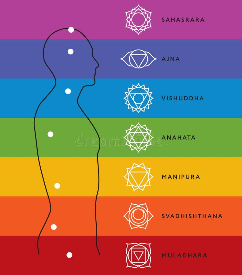 Chakra Chart Body