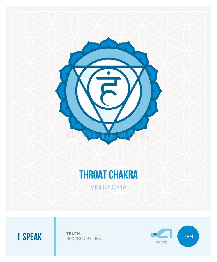 Throat chakra Vishuddha: chakras, energy healing and yoga poses infographic. Throat chakra Vishuddha: chakras, energy healing and yoga poses infographic