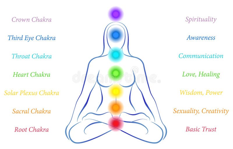 Chakras kobieta z opisem ilustracji Chakras kobieta z opisem ilustracji