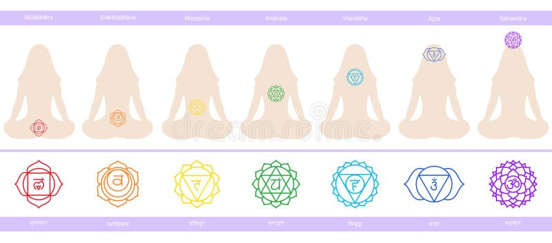 Chakras. Muladhara, swadhisthana and manipura, anahata, vishuddha, ajna and sahasrara. Vector line symbol. Silhouettes of the woman in a lotus pose. Sacral icon. Meditation. Chakras. Muladhara, swadhisthana and manipura, anahata, vishuddha, ajna and sahasrara. Vector line symbol. Silhouettes of the woman in a lotus pose. Sacral icon. Meditation.