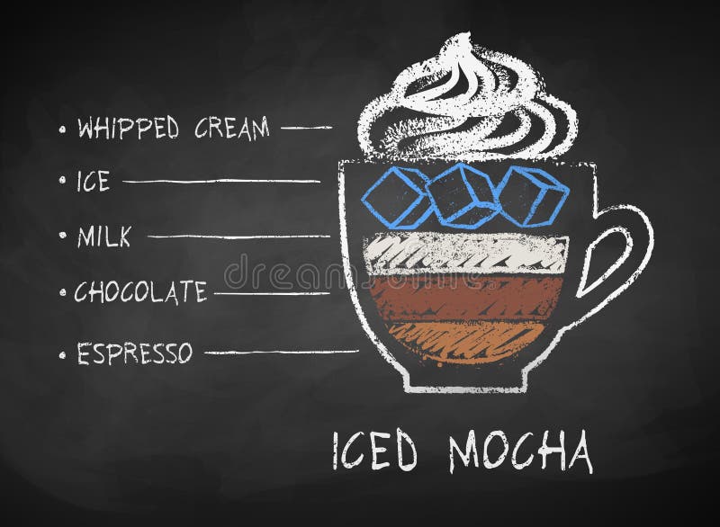 Vector chalk drawn sketch of Iced Mocha coffee recipe on chalkboard background.