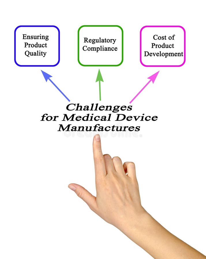 Challenges for Medical Device Manufactures Stock Photo Image of woman