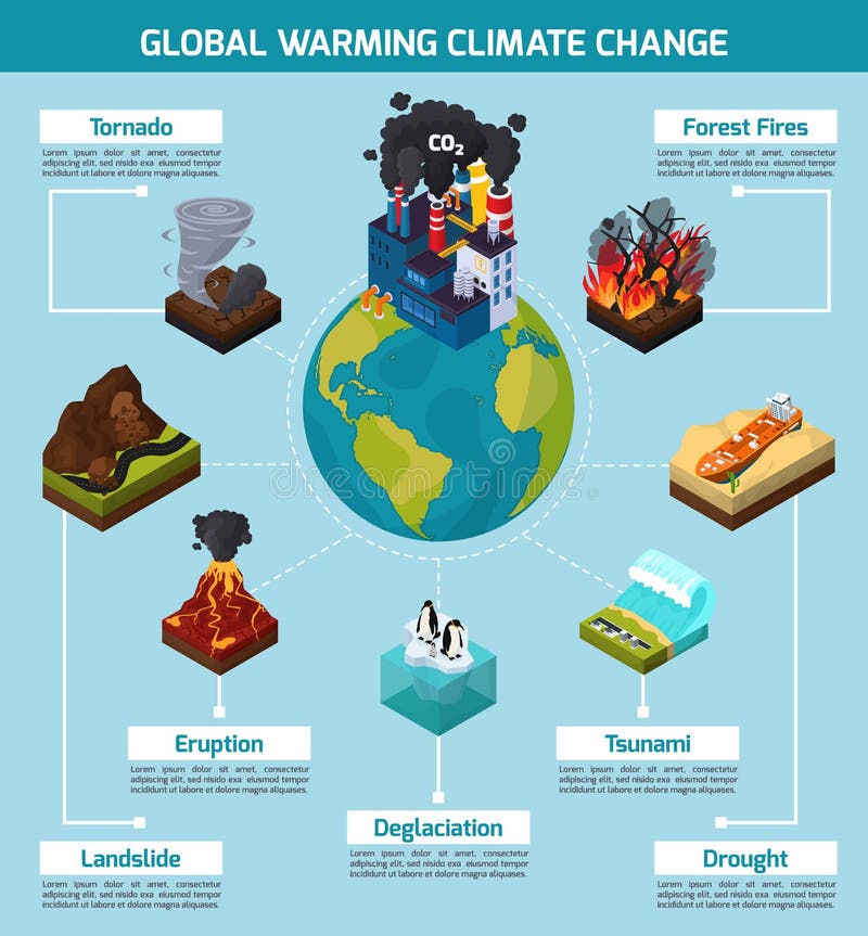 Changement climatique de réchauffement global Infographics