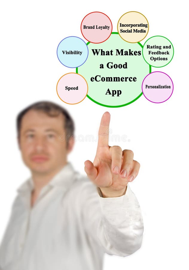 Characteristics of Good eCommerce App stock photography