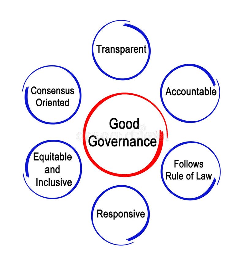 Characteristics of Good Governance – S K Patodia