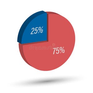 The Circle Is Divided Into Parts Of 25 And 75 Percent Three 