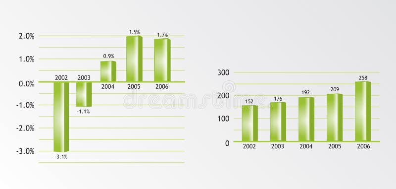 Public Domain Chart