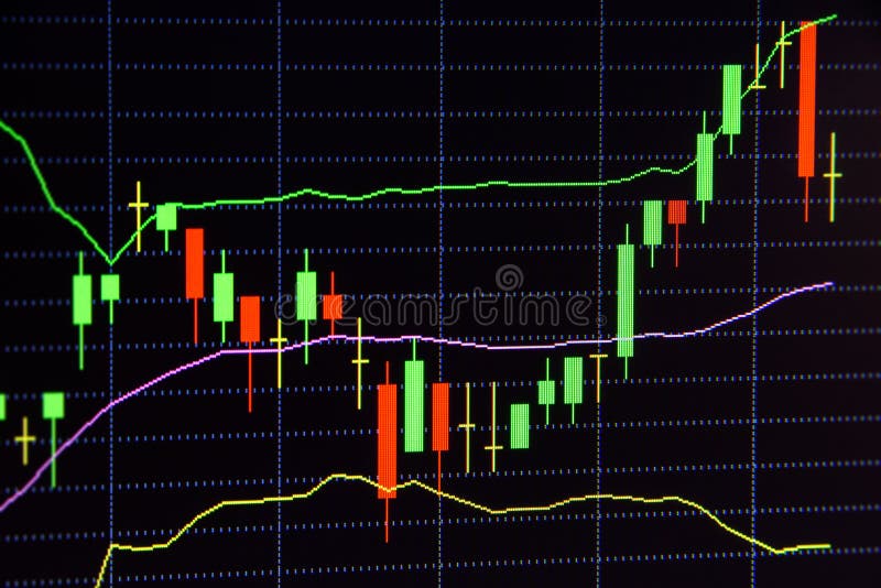 Charts of financial instruments with various type of tools and indicators stock illustration