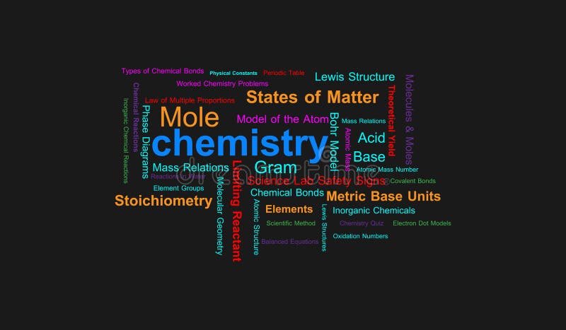 Chemistry Infotext Chemistry Text - Chemistry All conceptual words text arrangement for education eps file. Chemistry Infotext Chemistry Text - Chemistry All conceptual words text arrangement for education eps file