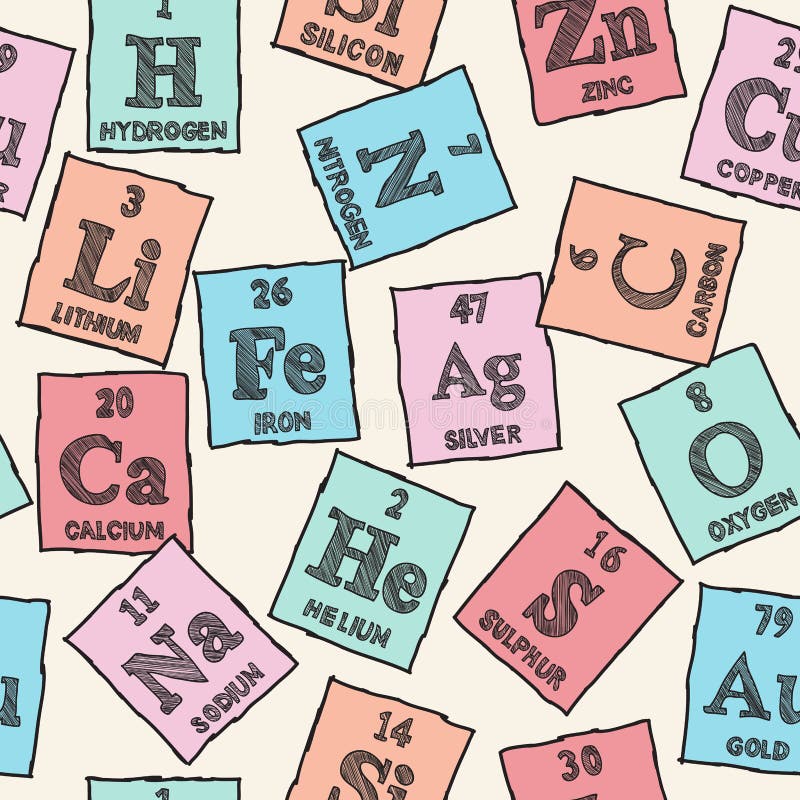 Chemical elements - periodic table