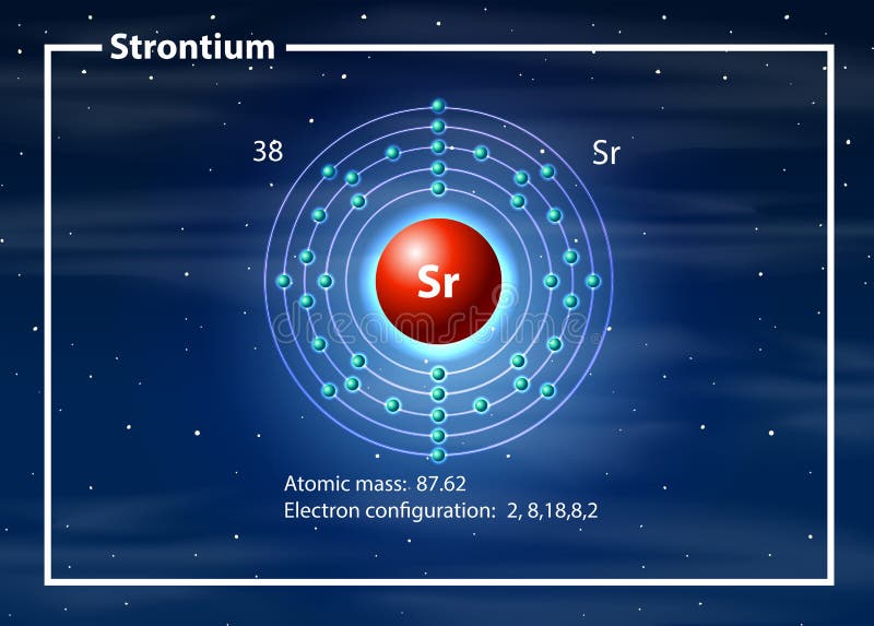 sr element common ion sr element common ion