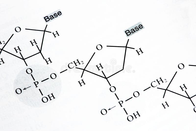 Chemistry formulas