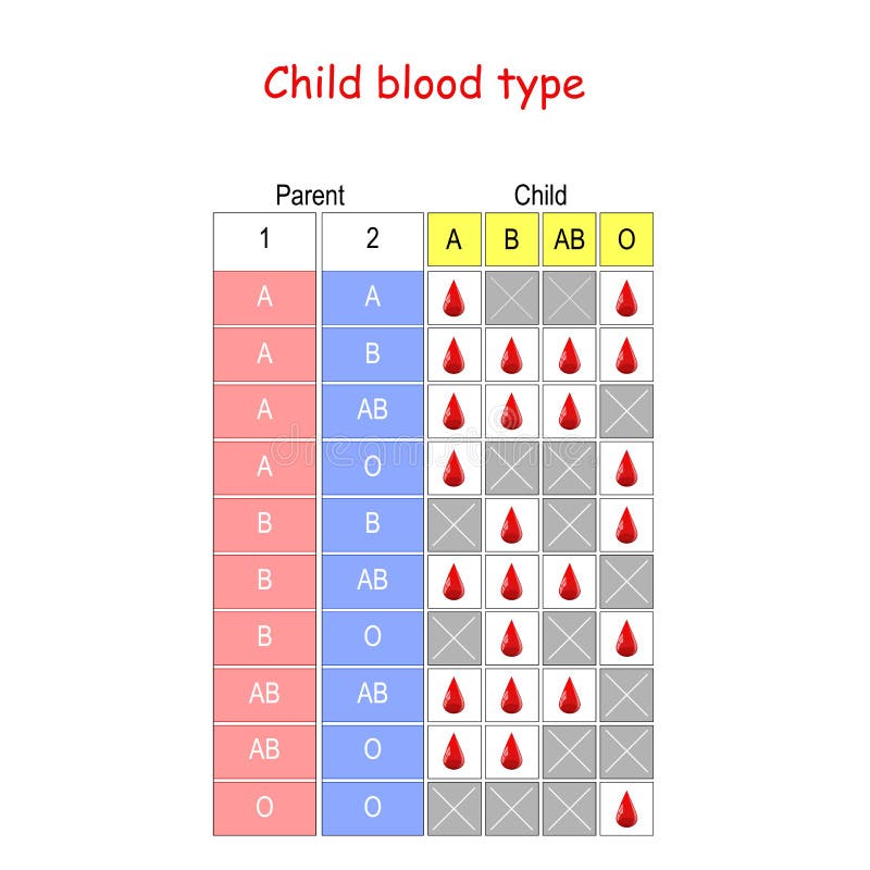 Different Blood Types Chart