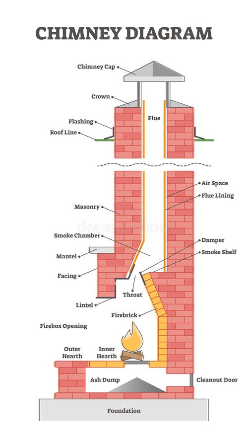 18+ Parts Of A Chimney Diagram