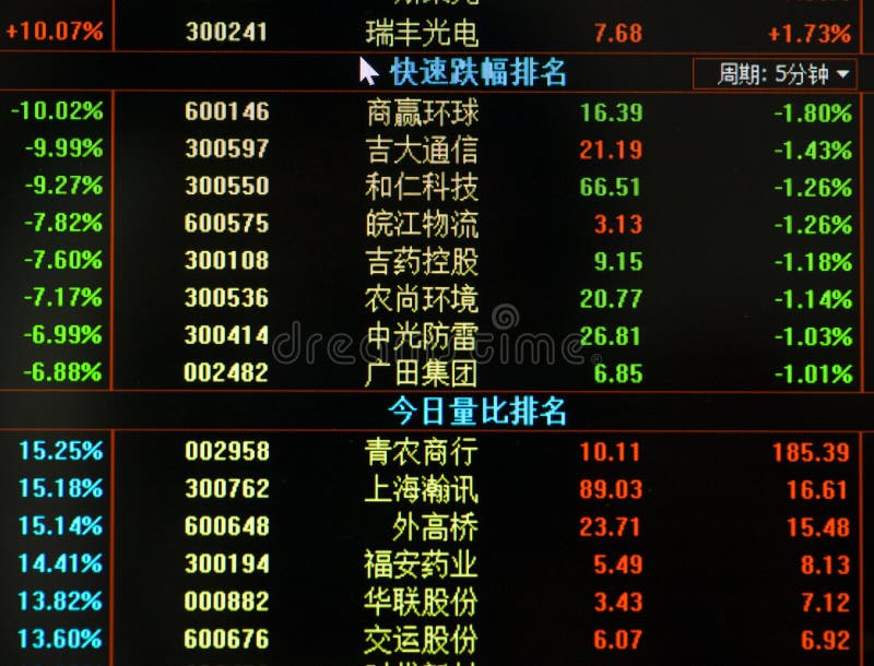 China stock market crash editorial photo. Image of brokerage 51177271