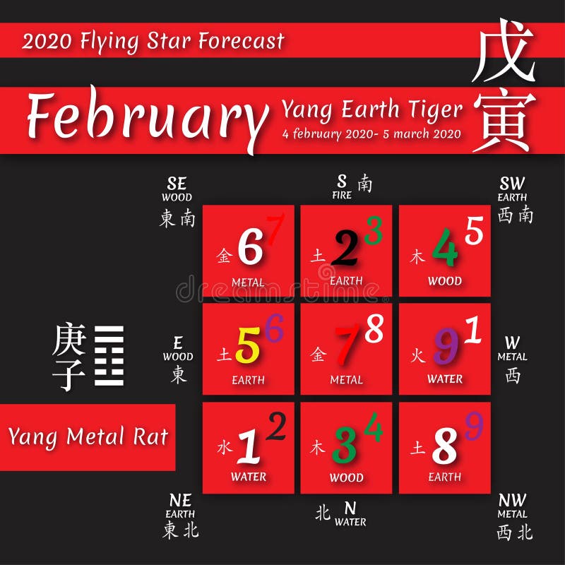 2020 Chinese Feng Shui Calendar. Stock Vector Illustration of july