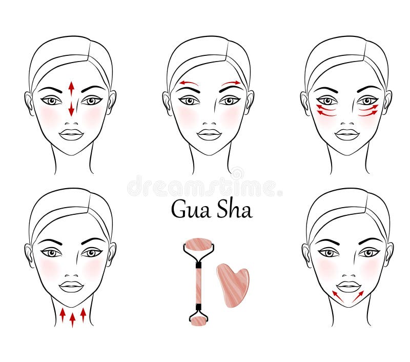 Chinese Massage with Gua Sha Stones. Lines of Massage on the Face